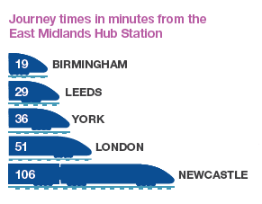 HS2 journey times from Toton